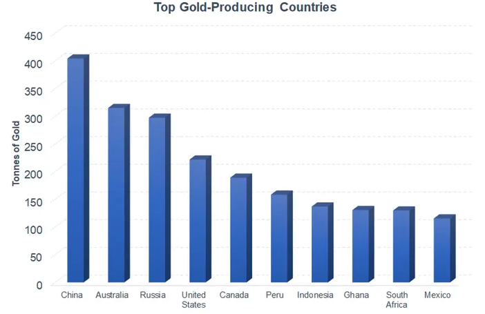 Gold establishes a foothold above the US$1500 mark